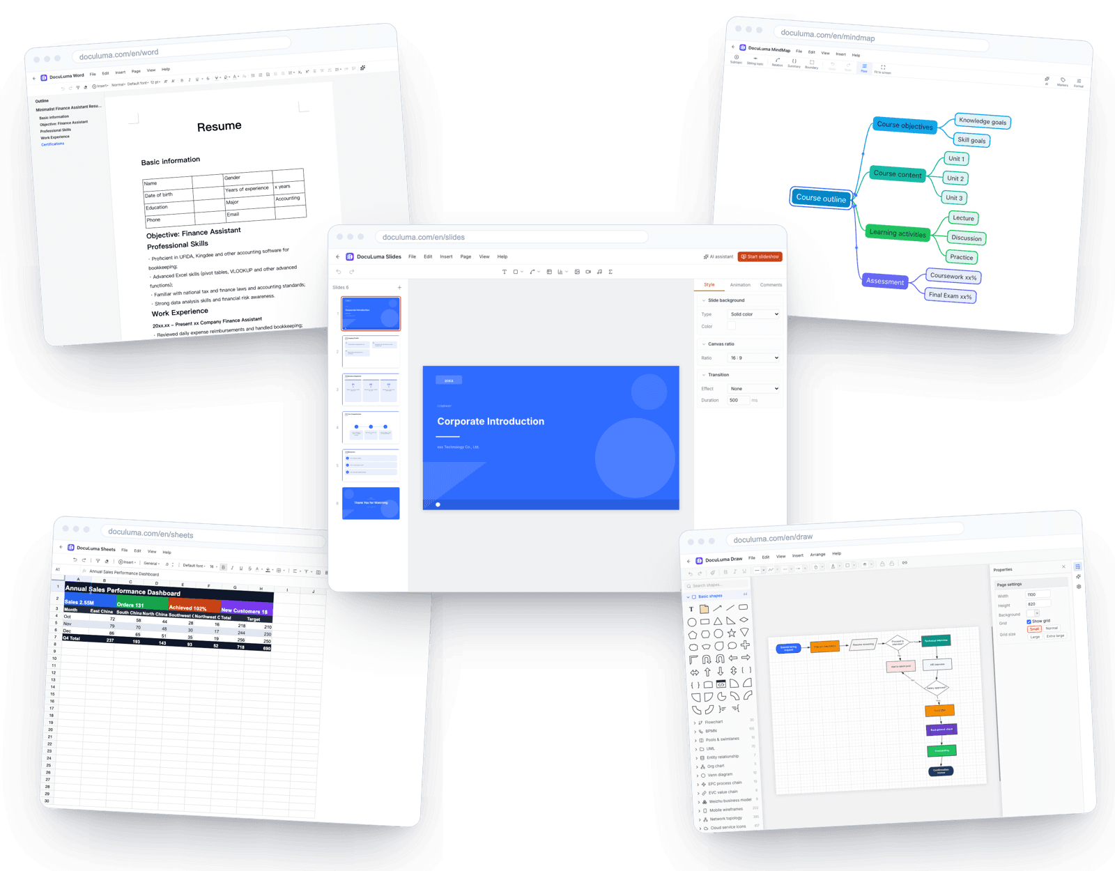 Five DocuLuma editors — Word, Sheets, Slides, Draw and MindMap — open in browser windows