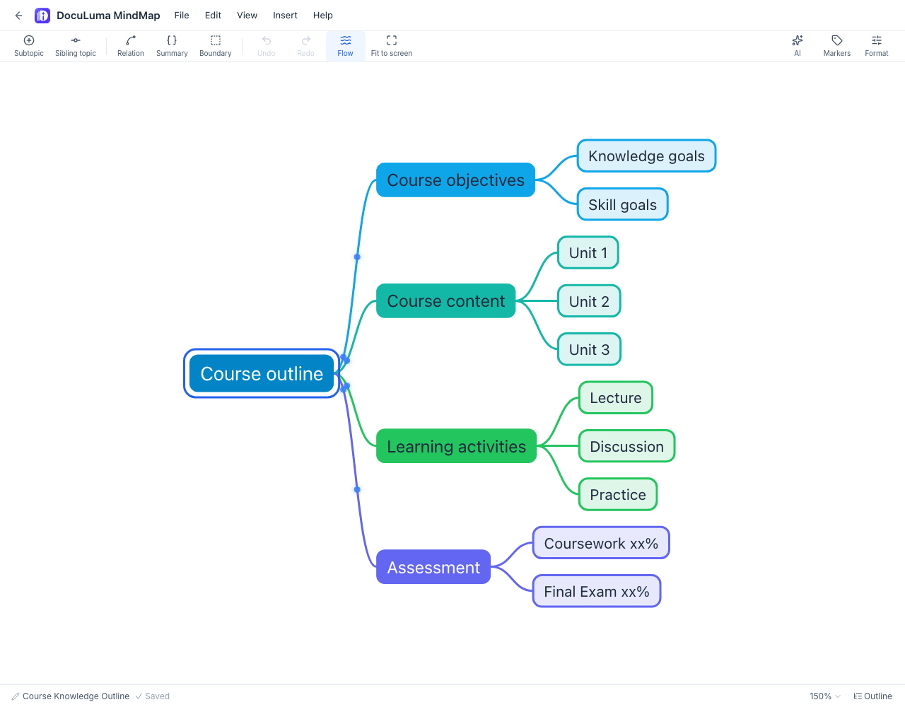 DocuLuma MindMap editor showing a course outline