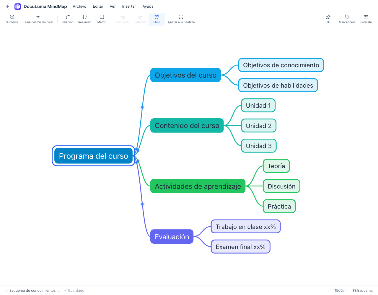 Editor DocuLuma MindMap con un esquema de curso