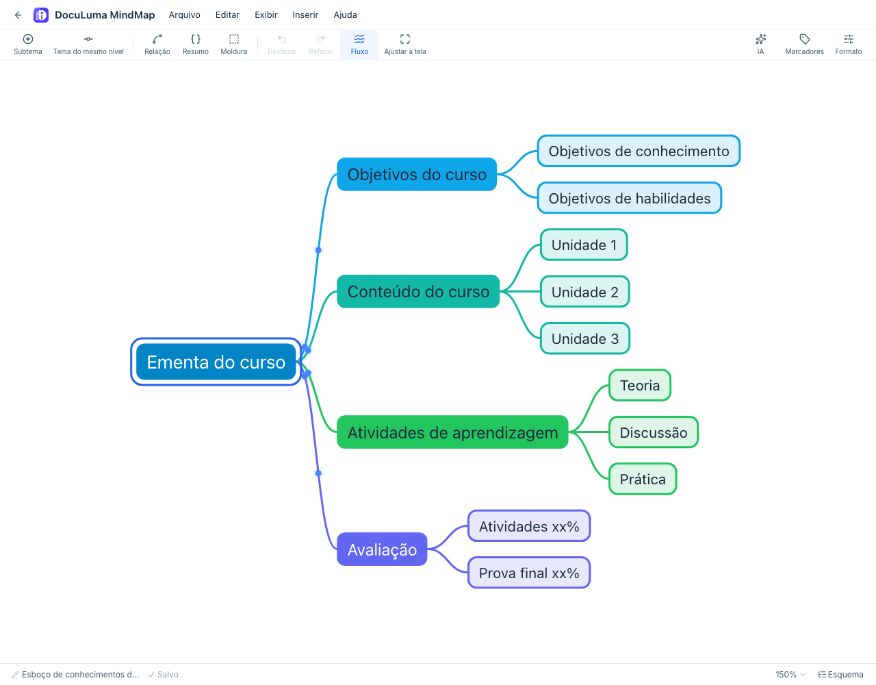 Editor DocuLuma MindMap com um roteiro de curso